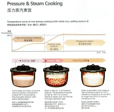 Photo1: HITACHI Pressure IH & Steam Rice Cooker (220-230V) 1.0 L RZ-AW4000Y R